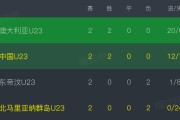 7星彩_7星彩开奖查询_7星彩走势图-U23亚预赛D组积分榜：中、澳同积6分，中国净胜球落后9球